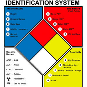 Eagle Eye Power Solutions Chemical Hazard Identification System sign