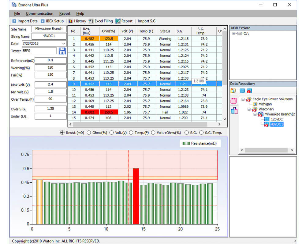 Eagle Eye Power Solutions IBEX battery tester Exmons software data on computer screen.