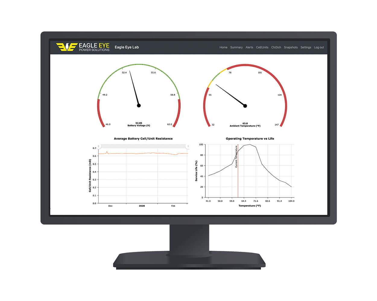 Eagle Eye Power Solutions Vigilant battery monitor software on computer screen