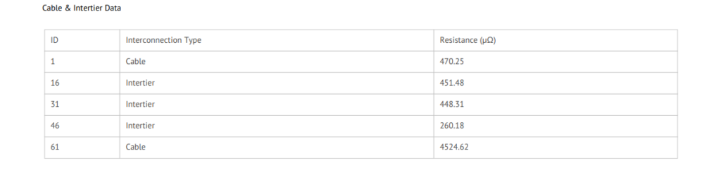 Screenshot of the "Cable & Intertier Data" table from the Vigilant® system interface. The table contains three columns labeled "ID," "Interconnection Type," and "Resistance (µΩ)." Five rows of data are displayed, showing IDs 1, 16, 31, 46, and 61 with interconnection types listed as either "Cable" or "Intertier," and resistance values ranging from 260.18 µΩ to 4524.62 µΩ. The table is used to isolate interconnection readings that differ from strap values, ensuring accurate analysis.