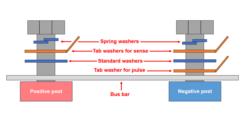 A labeled diagram showing proper hardware stacking for connecting to tab washers only on a Vigilant® battery monitoring system. It illustrates the positive and negative posts with a bus bar underneath. Each post shows a sequence of components from bottom to top: tab washer for pulse (bottom), standard washers, tab washers for sense (middle), and spring washers (top). Red arrows and text label each component.