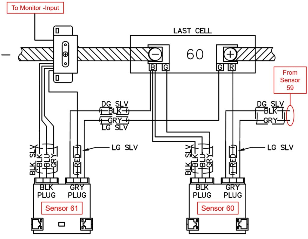 Wiring diagram showing the installation of the last Vigilant® battery monitoring sensor (Sensor 60) and the next sensor (Sensor 61) in the string. The diagram details connections to the negative cable clamp on the final battery cell (Cell 60) in the system. Sensor 60 includes two IDC plugs (GRY and BLK) connected to various sense and pulse wires (black, red, blue, gray) from both the battery posts and charger cable. Sensor 61 continues the wiring chain. Labels indicate correct crimping wire order, and unused gray pulse wire from the previous cell is marked for removal. Arrows and text boxes emphasize connections "To Monitor -Input" and "From Sensor 59."