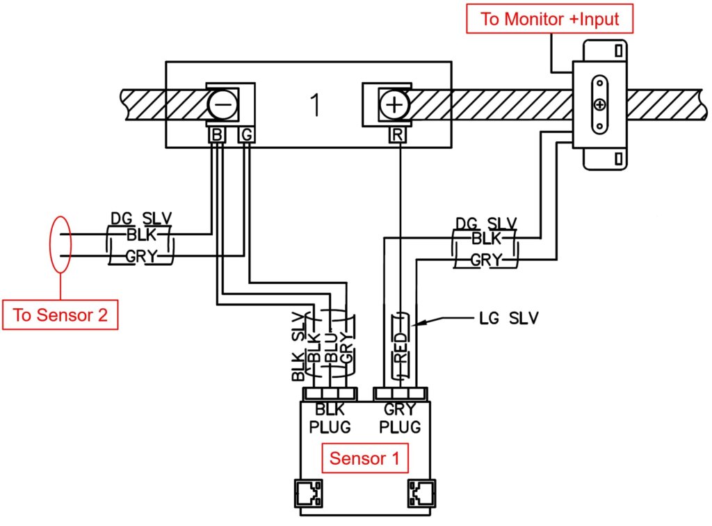Wiring diagram showing Sensor 1 connected to Battery String 1. The diagram highlights connections to Sensor 2, the monitor’s positive input, and various wire colors including dark green, black, gray, light green, and red. The labeled plugs (BLK PLUG and GRY PLUG) interface with the sensor, and arrows and labels indicate the direction of wire routing for clear installation guidance.