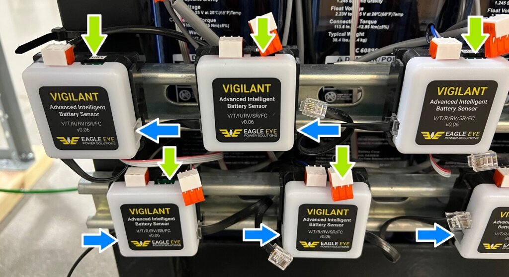 Image showing multiple Vigilant Advanced Intelligent Battery Sensors from Eagle Eye Power Solutions mounted on a metal rack. Blue arrows highlight that the RJ12 communication cables between sensors are disconnected. Green arrows indicate black IDC connectors are plugged into the sensors. Orange connectors for gray IDC cables are visible but unplugged, emphasizing the correct setup for initializing only sensor #1 connection to the monitor.