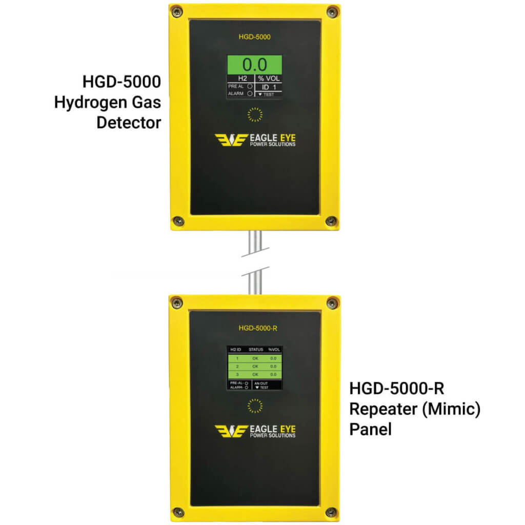 Eagle Eye Power Solutions HGD-5000 Hydrogen Gas Detector & Repeater Panel