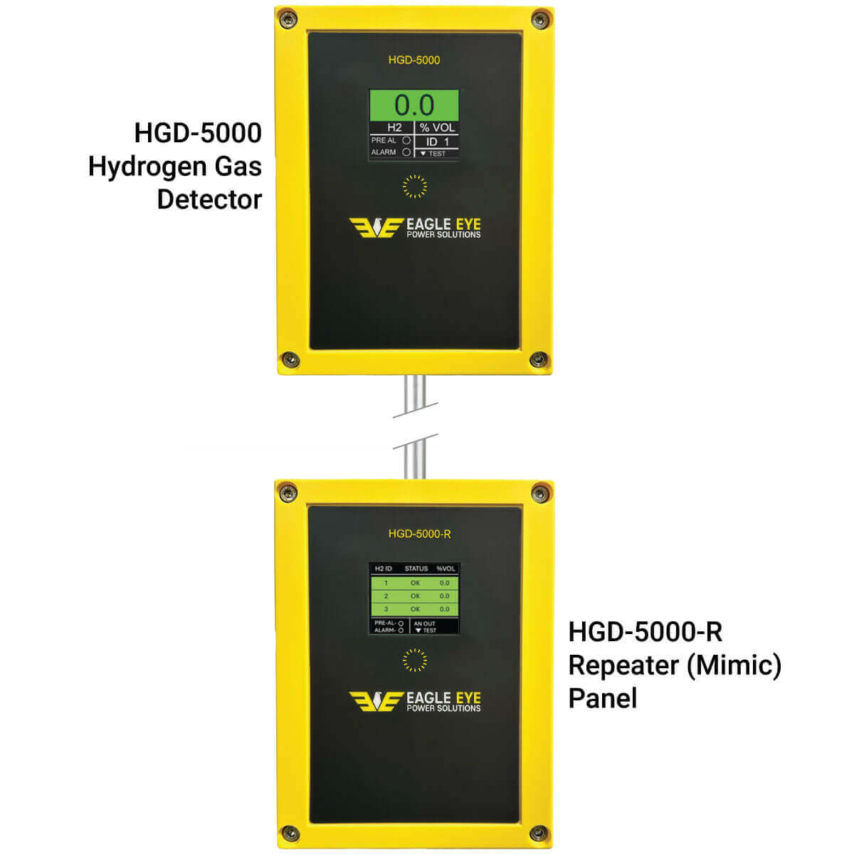 Eagle Eye Power Solutions HGD-5000 Hydrogen Gas Detector connected to the HGD-5000-R Repeater (Mimic) Panel from Eagle Eye Power Solutions, illustrating remote monitoring capability for up to three ceiling-mounted gas detectors.