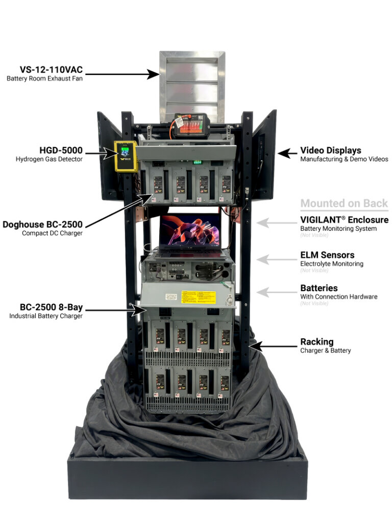 Eagle Eye Power Solutions Trade Show Terminator Interactive Display